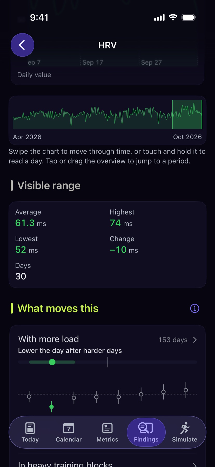 HRV day by day, with what moves it