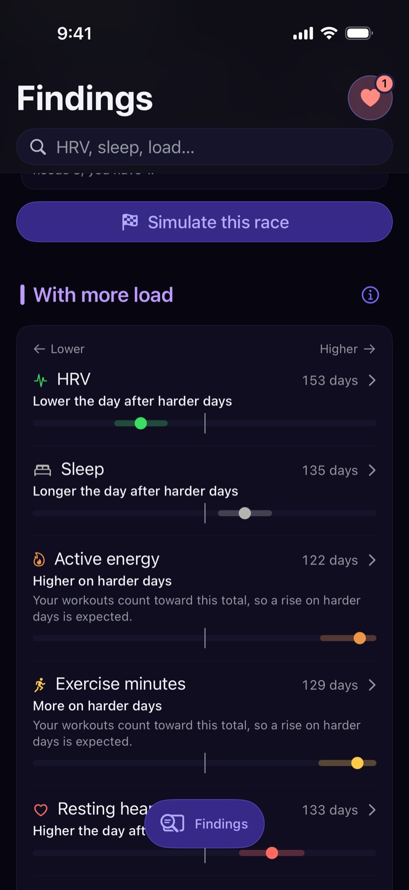 Findings: what moves with more load
