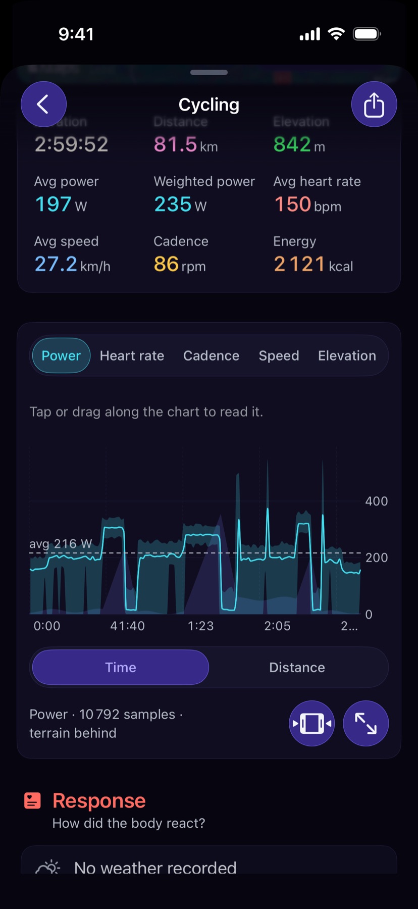 Workout charts: power, heart rate and cadence