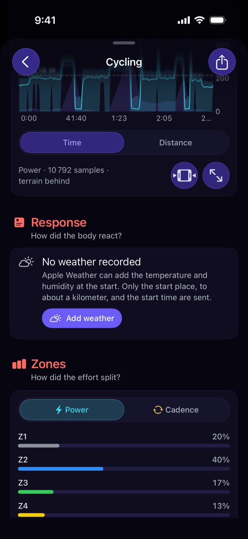 Workout charts at one-second resolution