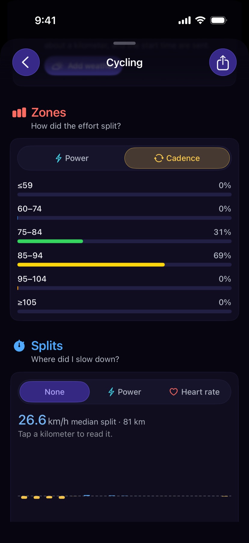 Time in power zones and splits